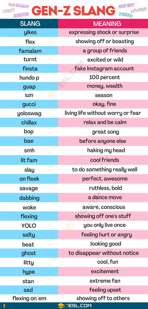 generation z slang origins